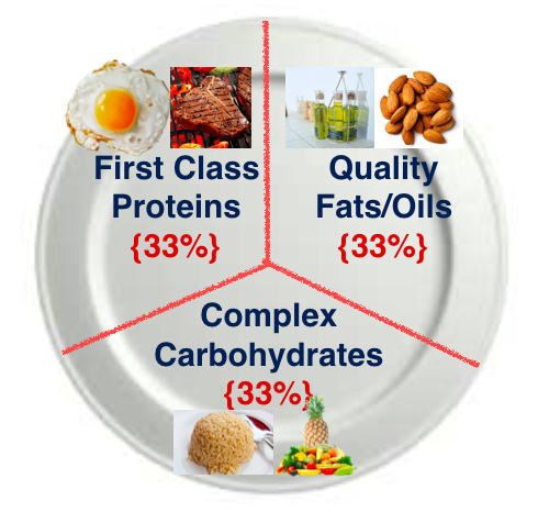 Isocaloric Diet